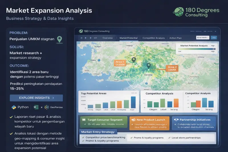 UMKM Inventory Optimization Analytics